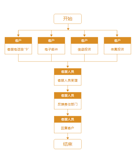 南宫NG28(集团)相信品牌力量有限公司